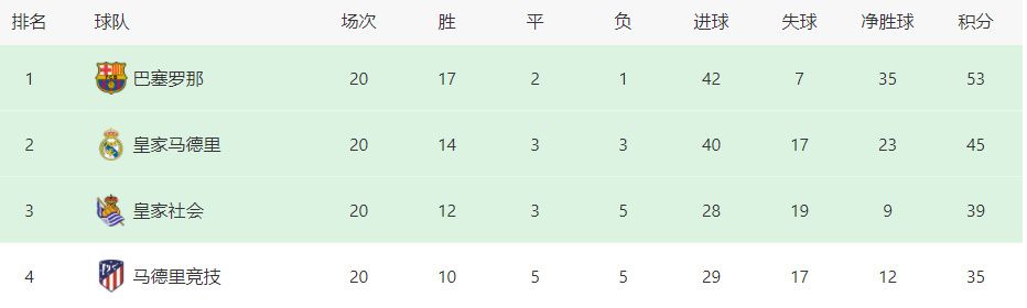 北京时间12月31日凌晨1:30，英超第20轮，曼联客场挑战诺丁汉森林。